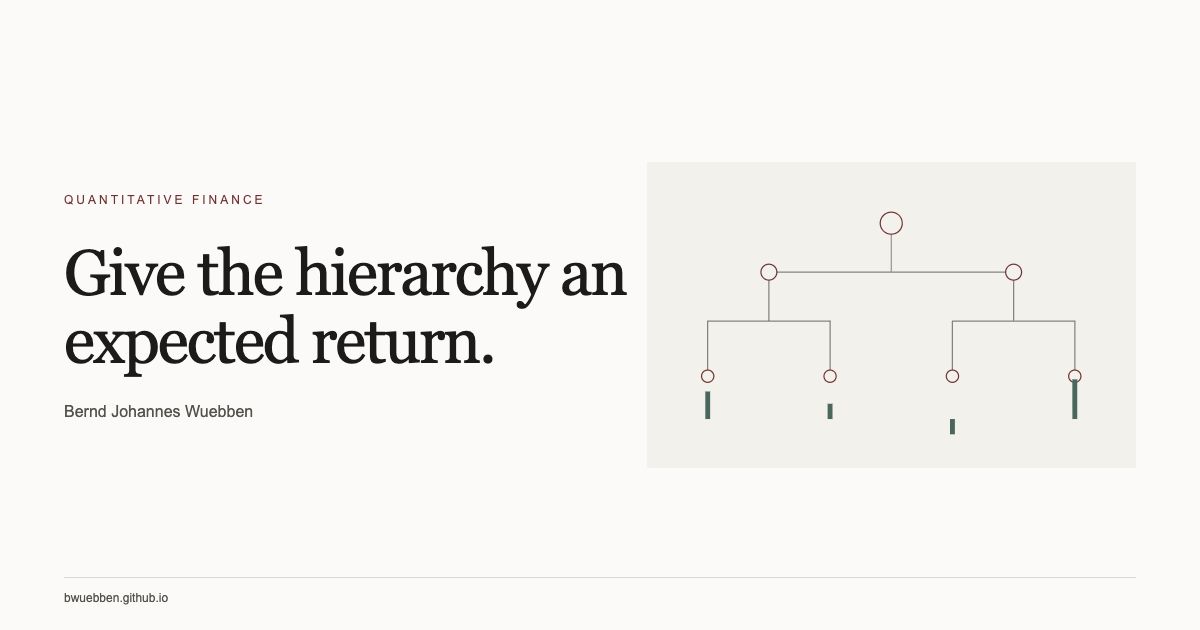 Give the Hierarchy an Expected Return · Beyond HRP Portfolio Lab